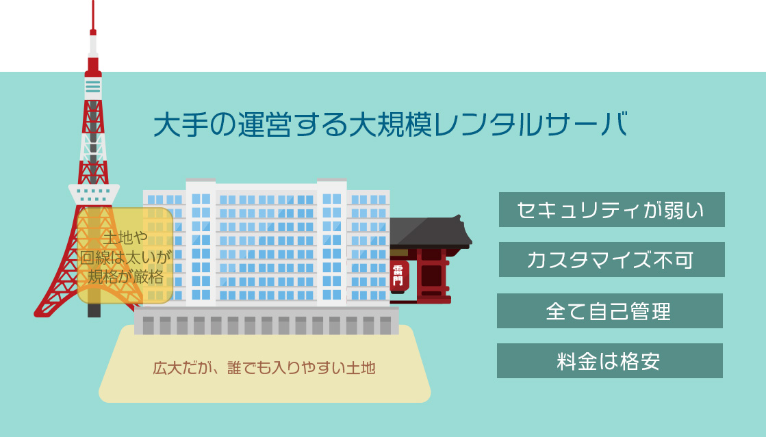 大手の運営する大規模レンタルサーバ